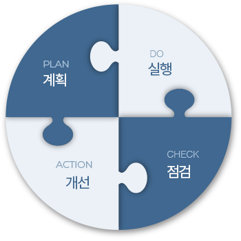 안전보건관리