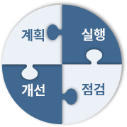 안전보건관리